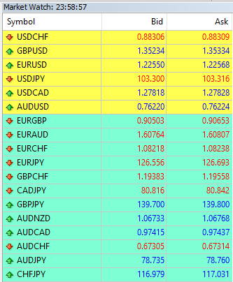 spread you can see on mrket watch