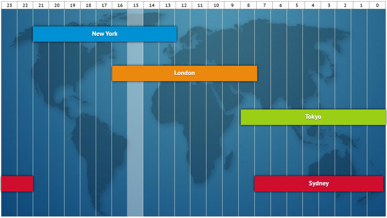 forex financial market sessions international