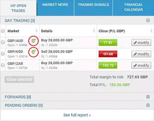 easyMarkets Risk Free dealCancellation check status