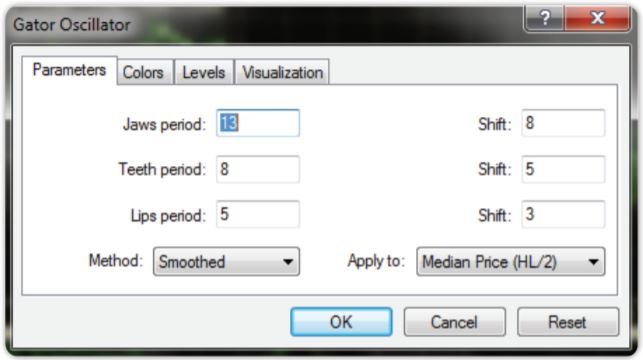 Adding Technical Indicators on MT4 setting