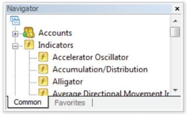 Adding Technical Indicators on MT4