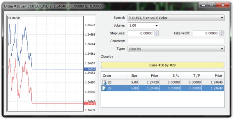 close by position mt4