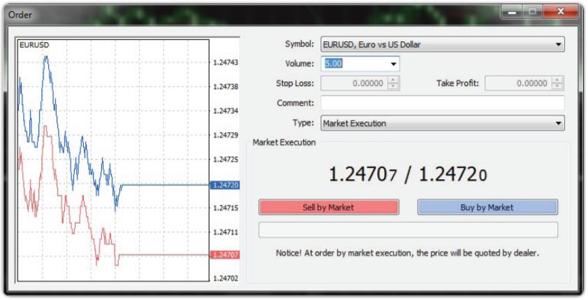 market order execution mt4