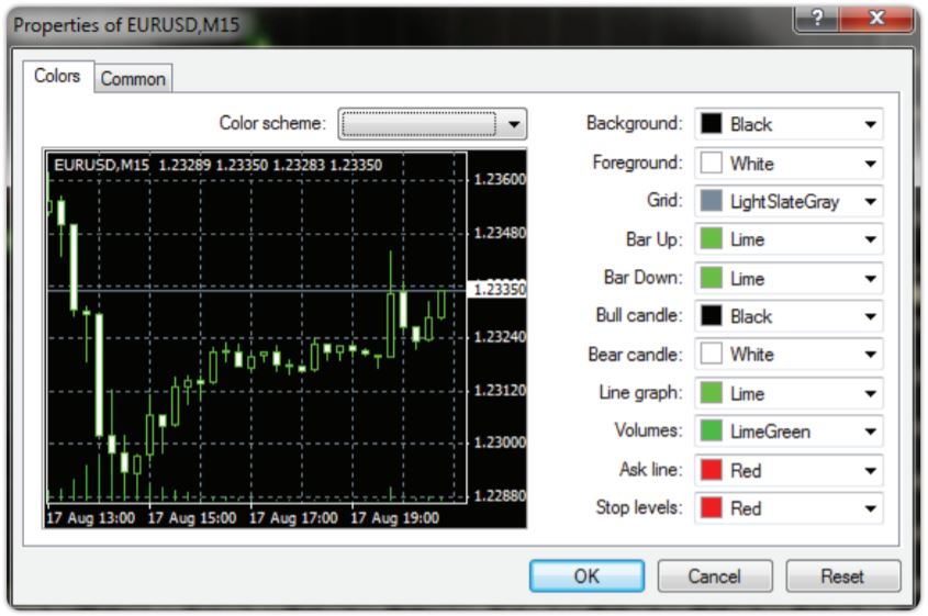 mt4 metatrader4 market price chart setting property