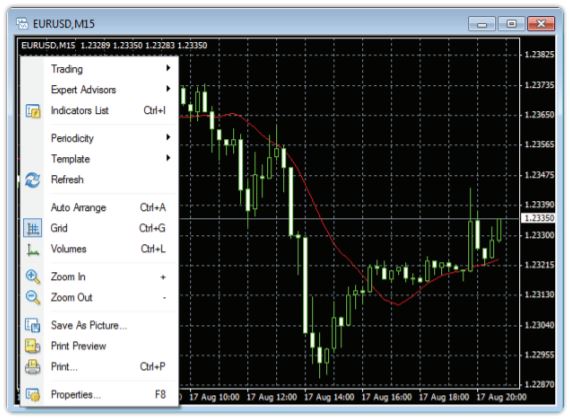 mt4 metatrader4 market price chart setting