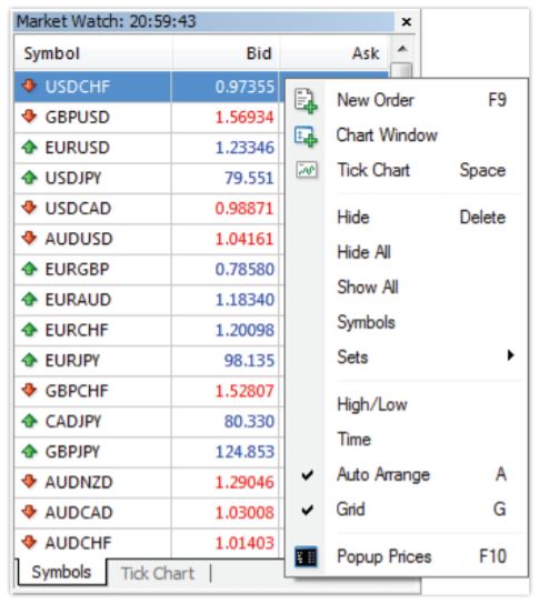 mt4 metatrader4 market watch window