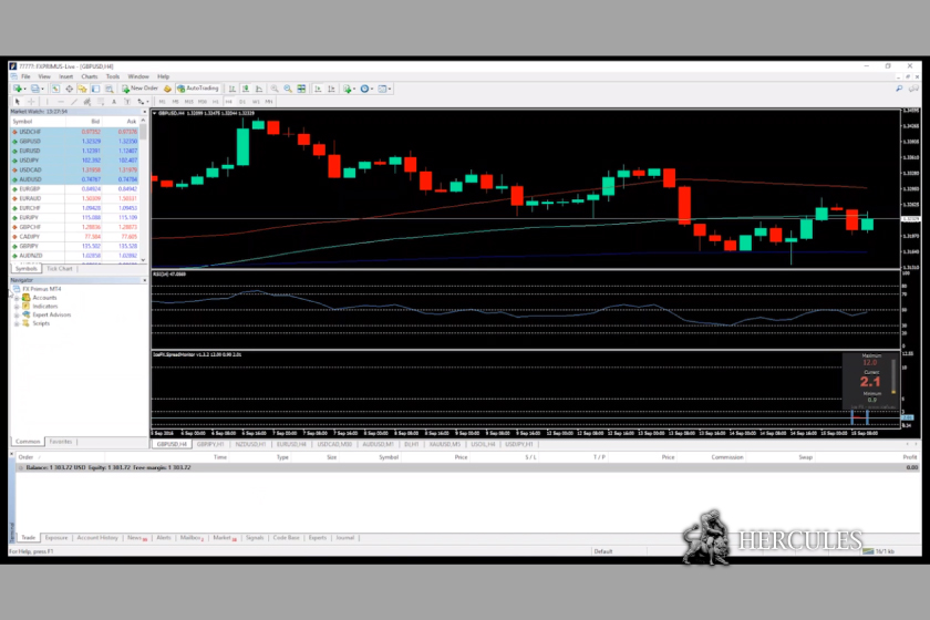 fxprimus-mt4-metatrader4-trading-platform