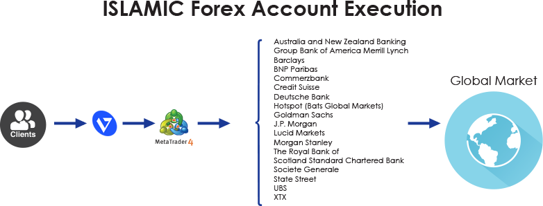 vantagefx islamic swap free forex trading account execution with liquidity providers