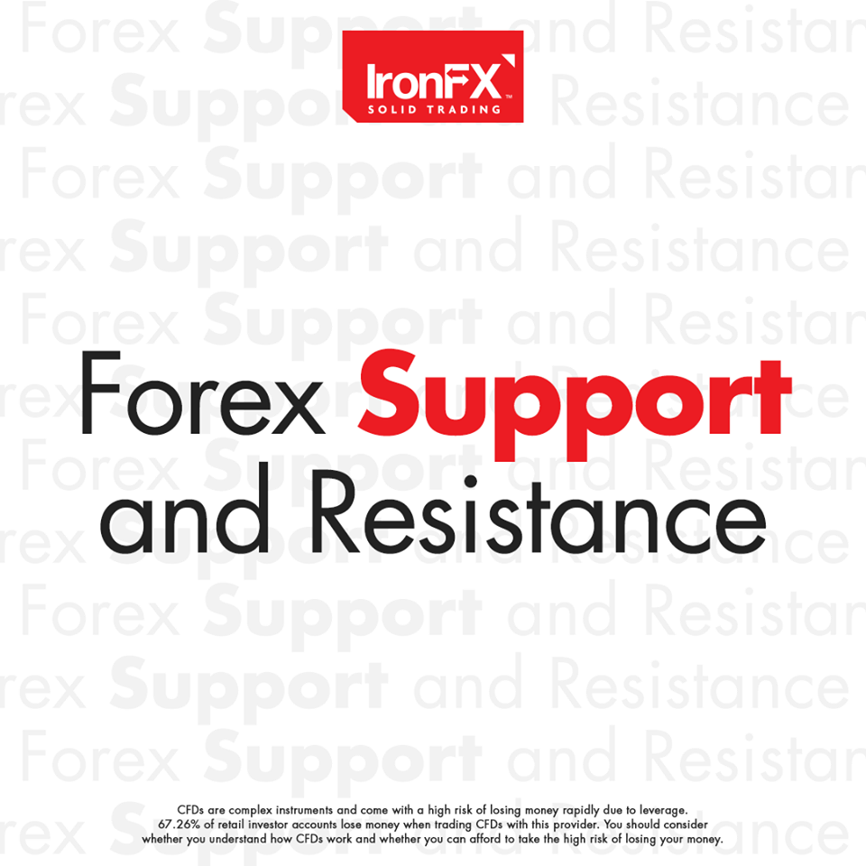 Forex Support and Resistance