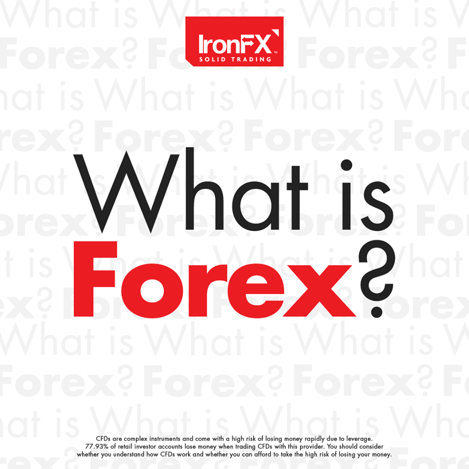 what is forex