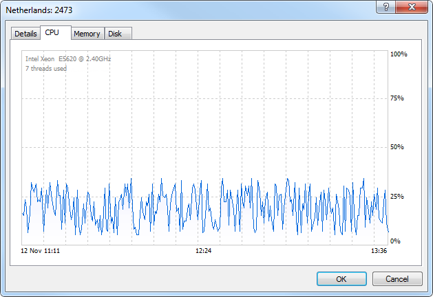 mt4 mt5 CPU Usage