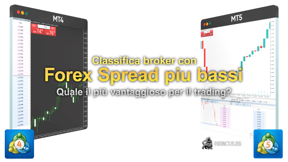 Classifica broker con spread piu bassi nel Forex