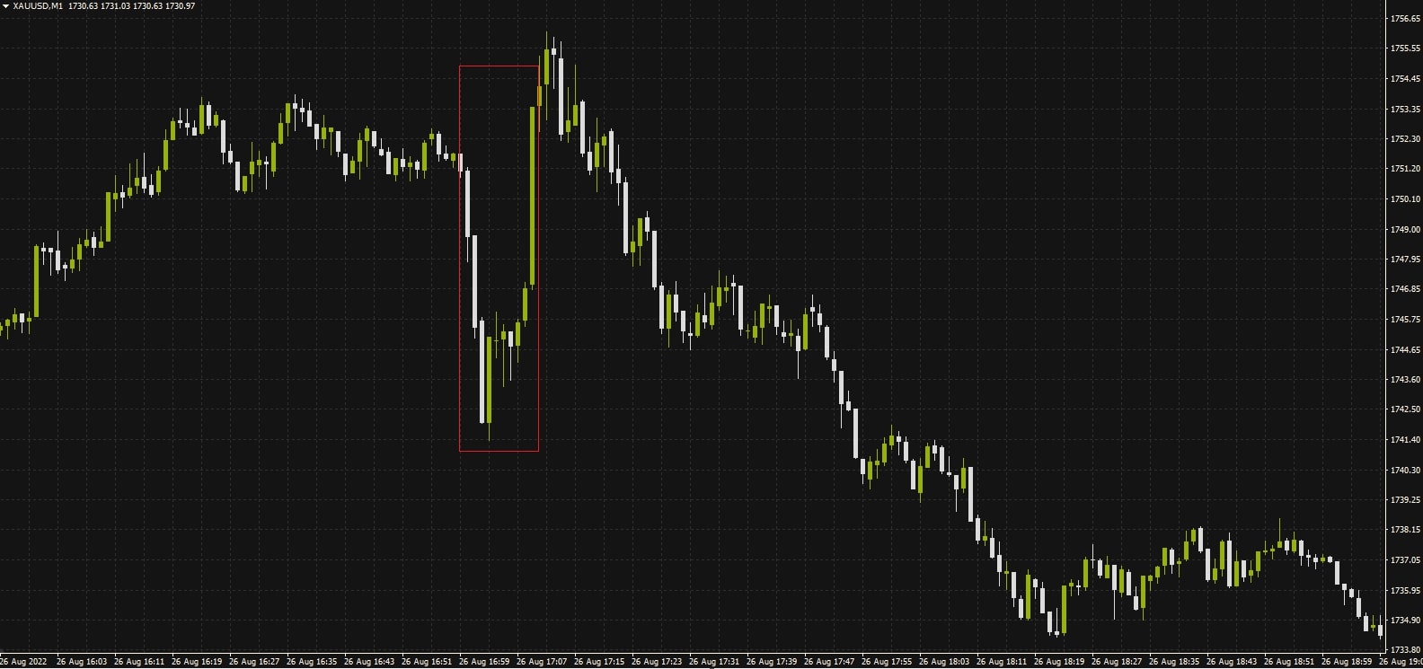 How to distinguish between positive and negative slippage