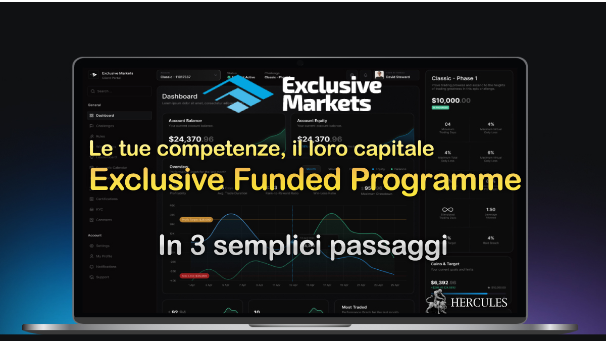 ExclusiveMarkets - Programma Exclusive Funded offerto da ExclusiveMarkets