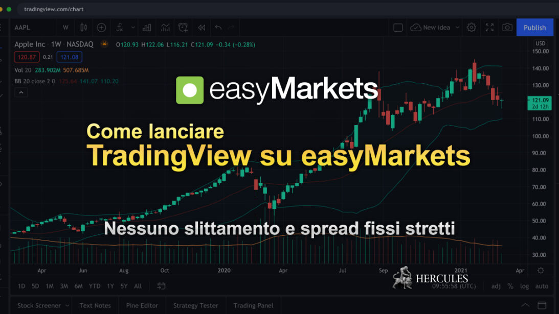 Come lanciare TradingView su easyMarkets? | Nessuno slittamento e spread fissi stretti