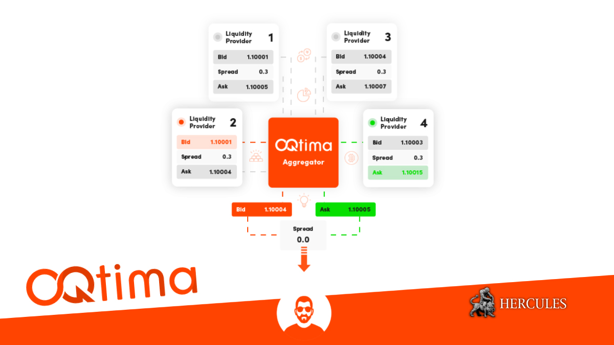 OQtima - Apri un account OQtima con spread da 0,0 pip ed esecuzione ECN